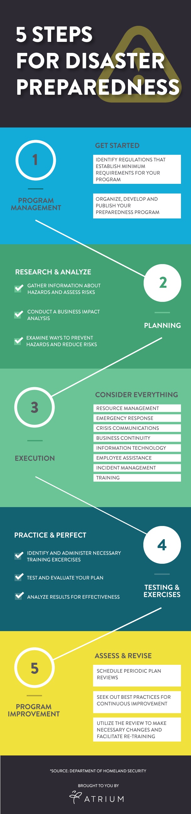 Five Steps For Disaster Preparedness Infographic Atrium HR Blog