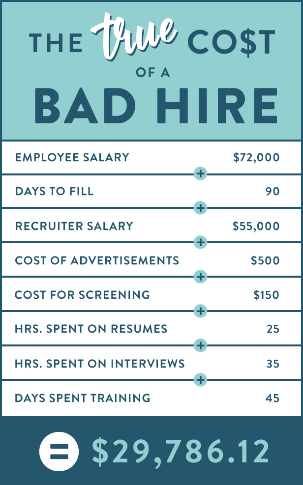 cost-per-hire-calculator-recruiting-daily-advisor