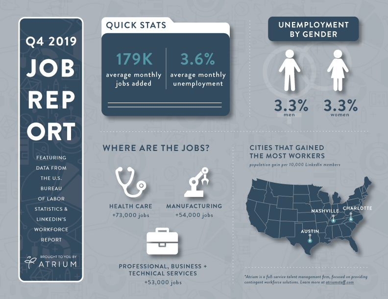 Q4 2019 Atrium Job Report [Infographic] and Legal Update | HR Blog