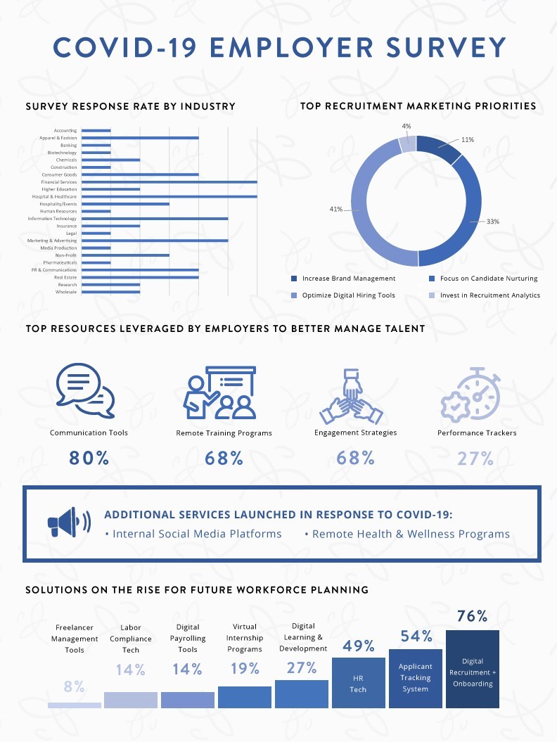 Workforce Trends Employers Respond to COVID19 Atrium